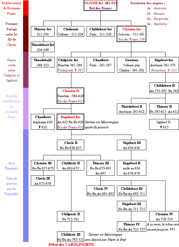 arbgene.gif (19327 octets)